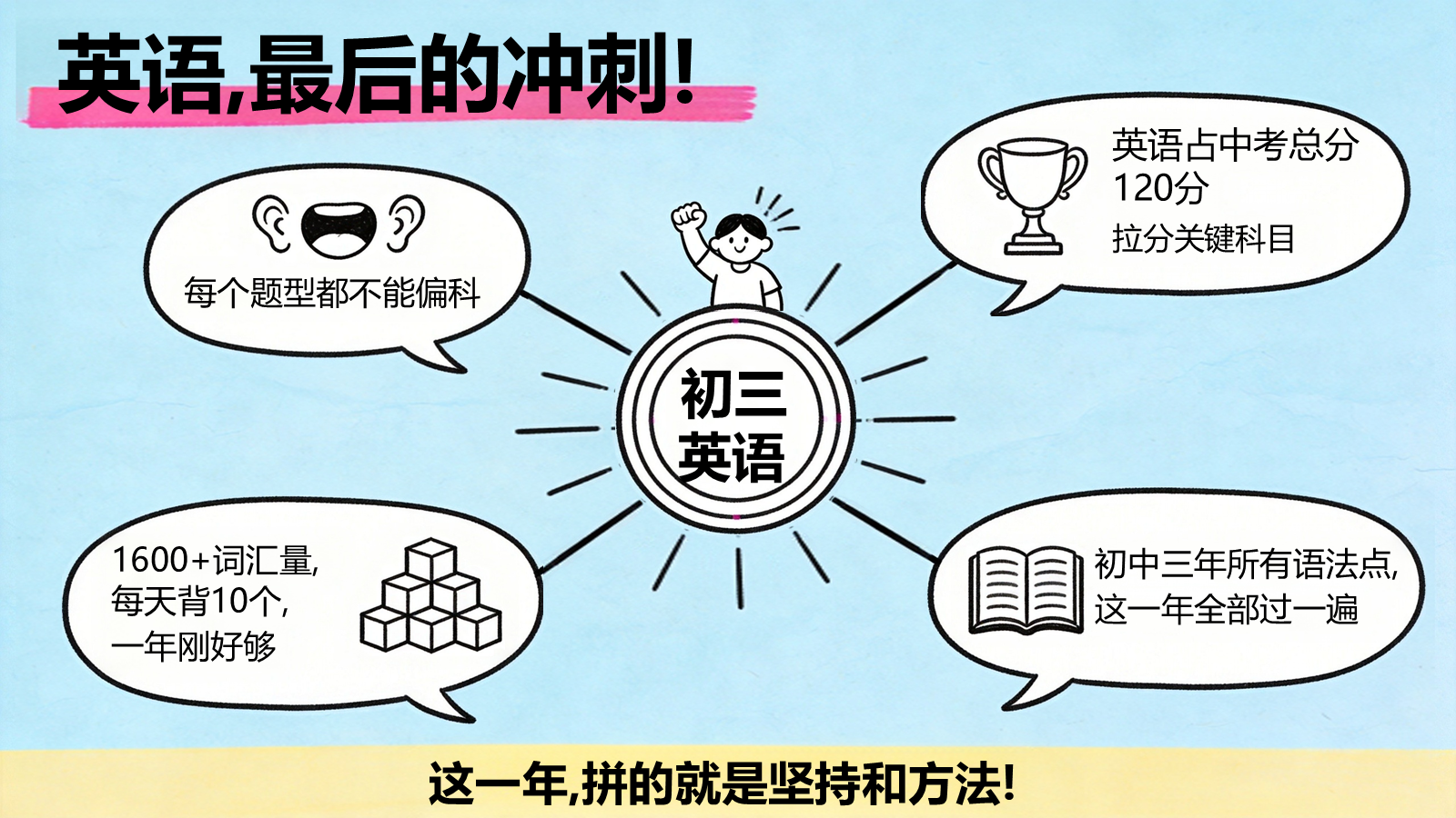 【0239】【初三】【九年级】【英语】秋季开学第一课主题班会 预览