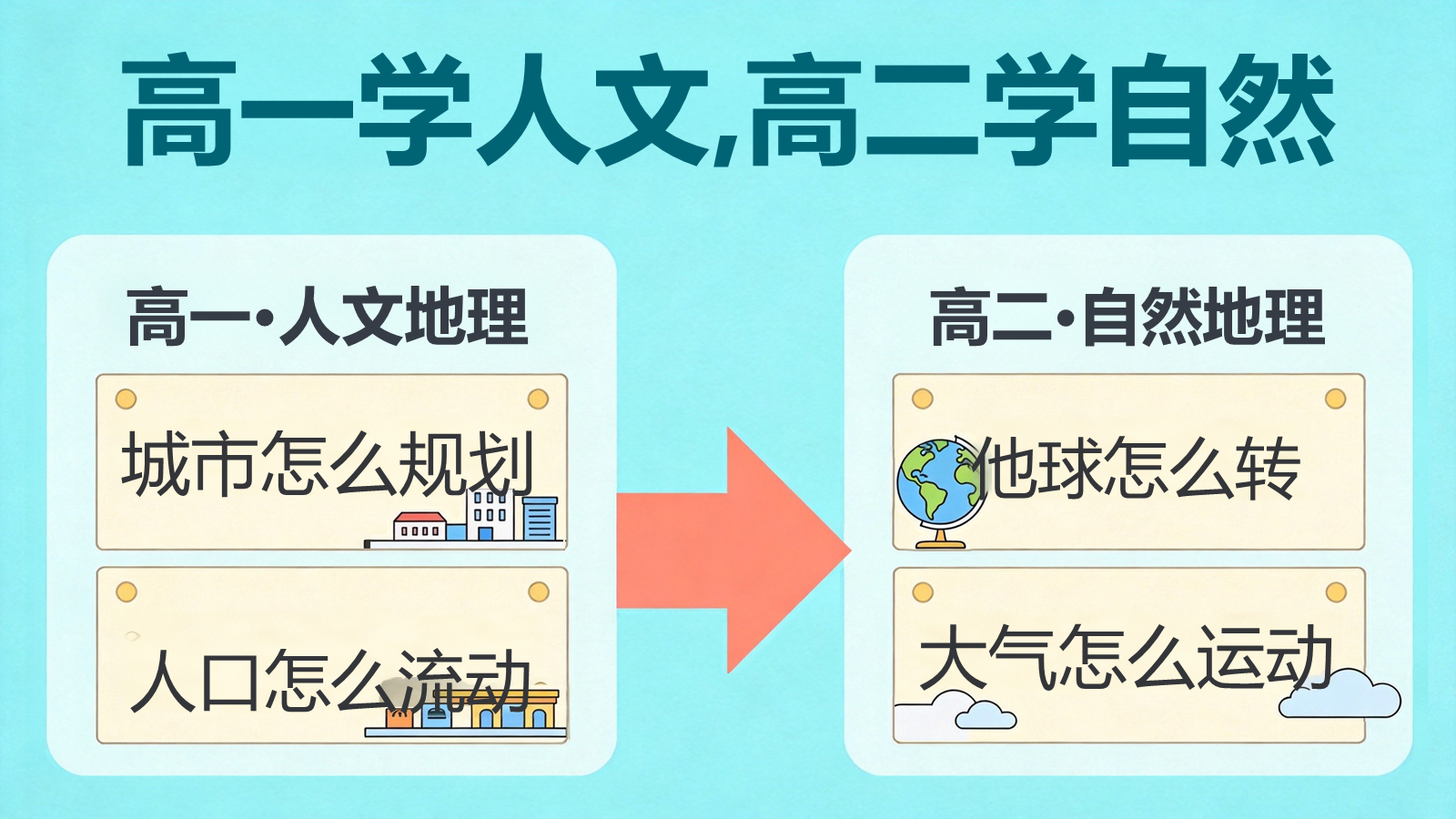 【0240】【高二】【地理】【秋季】开学第一课 预览