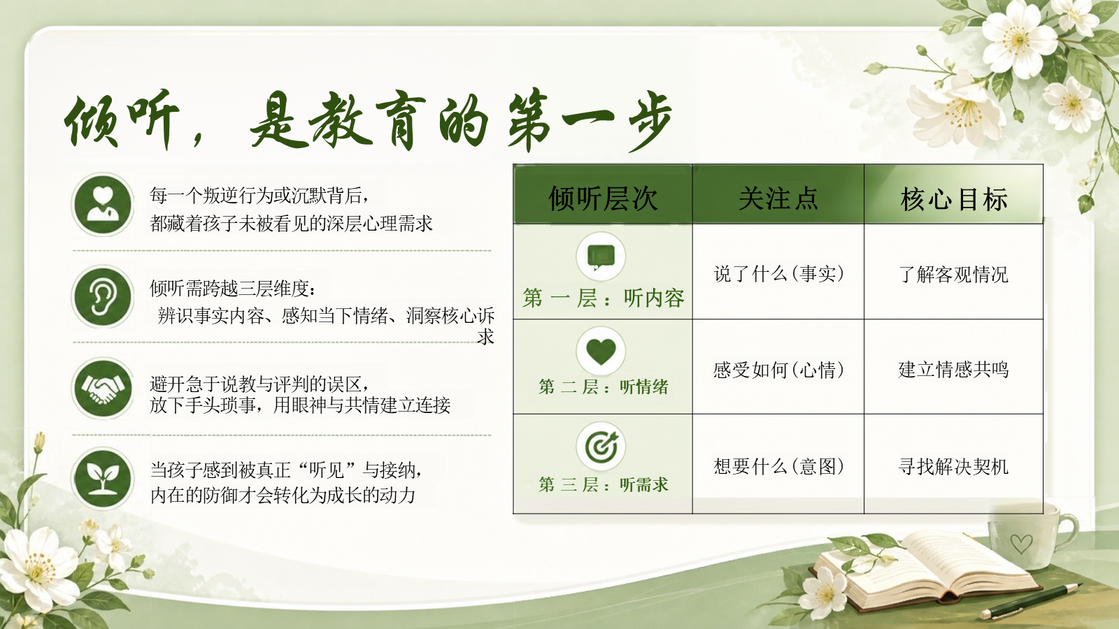 【0187】班主任育人故事-携一缕阳光，育百花盛开主题班会PPT 预览