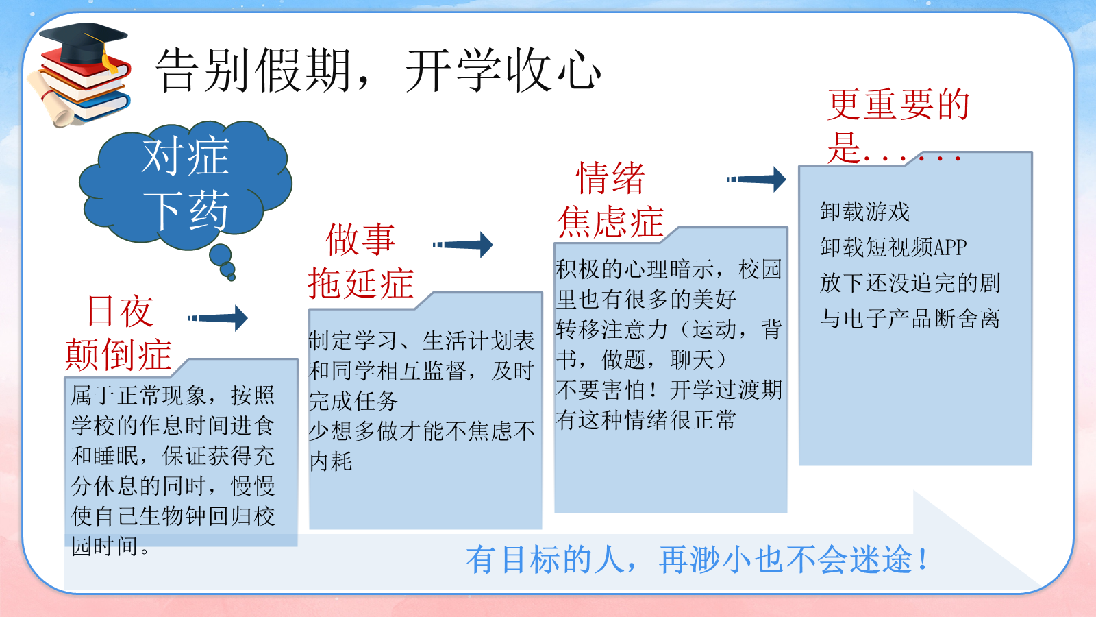 【0064】【高三】【秋季上】开学家长会：聚力从容赴高三 预览