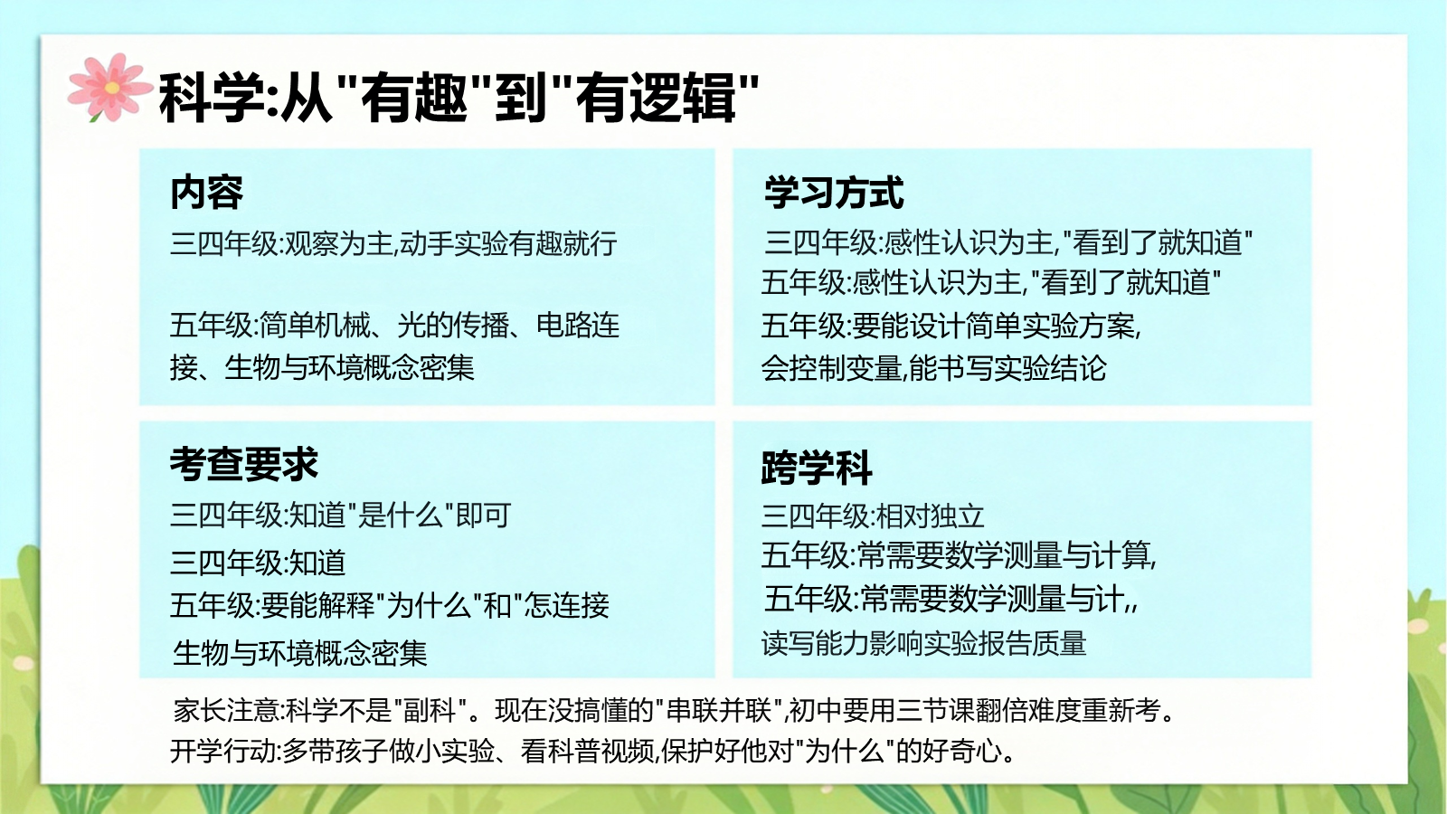 【0075】【五年级】【秋季上】开学家长会：五年级，焕新启程，向阳成长 预览