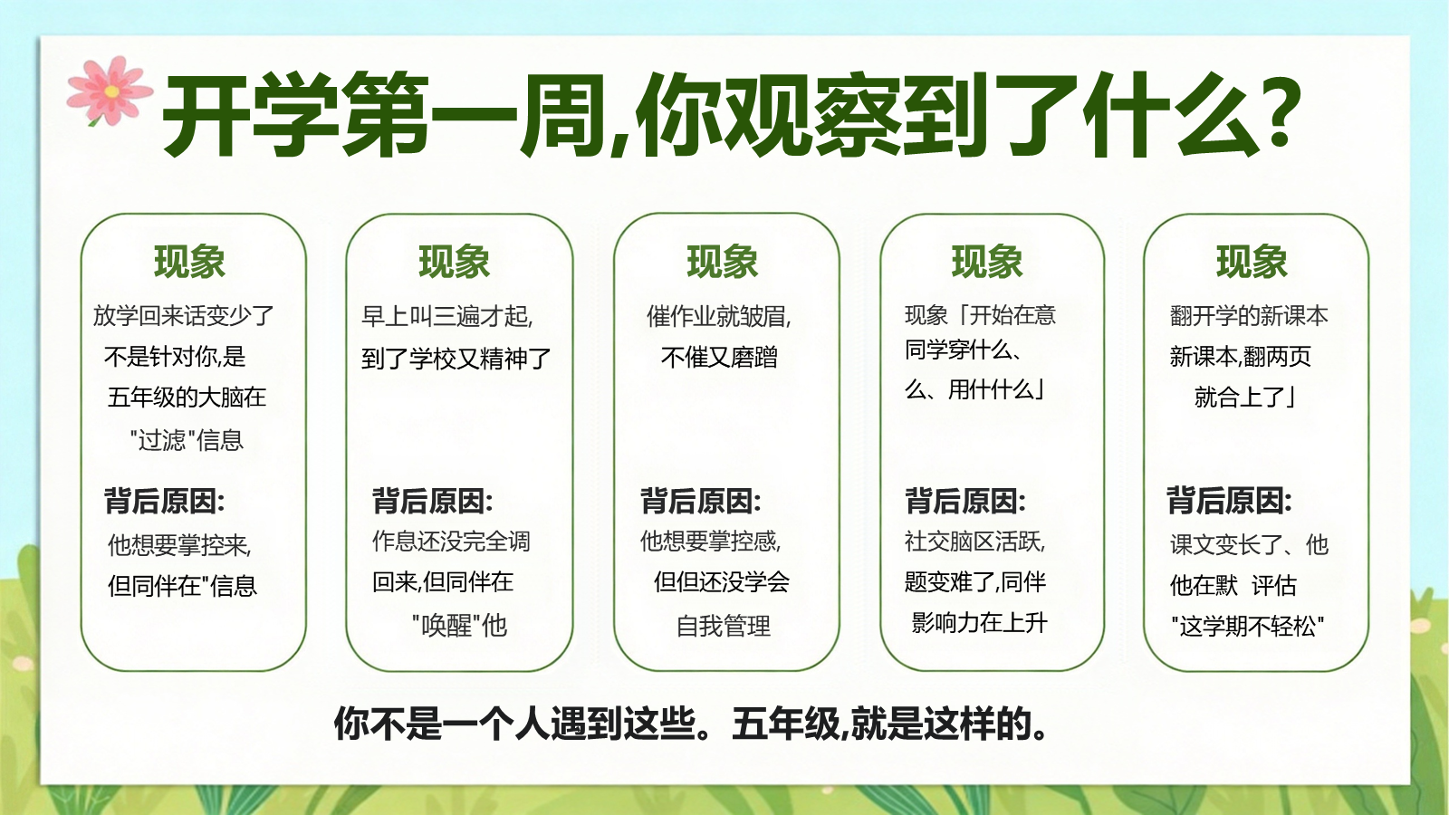 【0075】【五年级】【秋季上】开学家长会：五年级，焕新启程，向阳成长 预览
