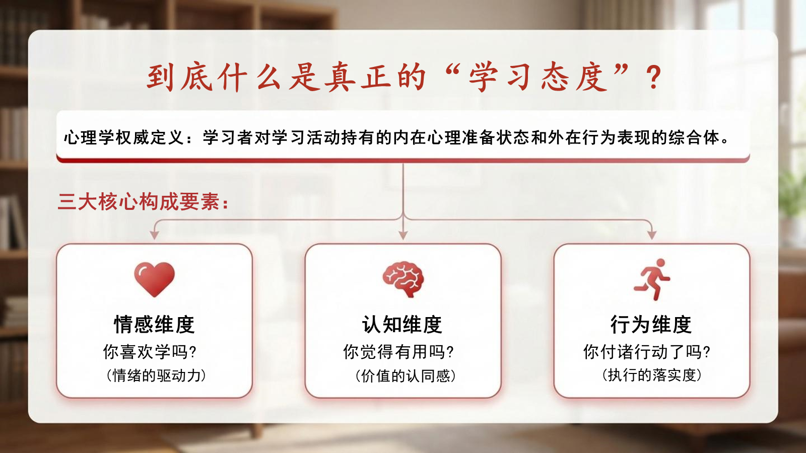【0295】学习态度：你的态度决定你的高度 预览