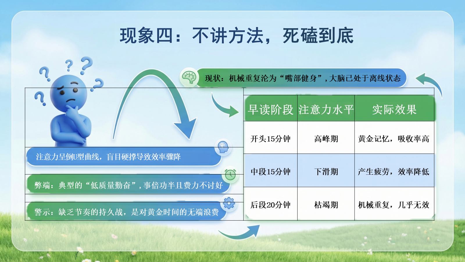 【0281】早读是需要激情的，用昂扬的声音唤醒大脑--主题班会 预览