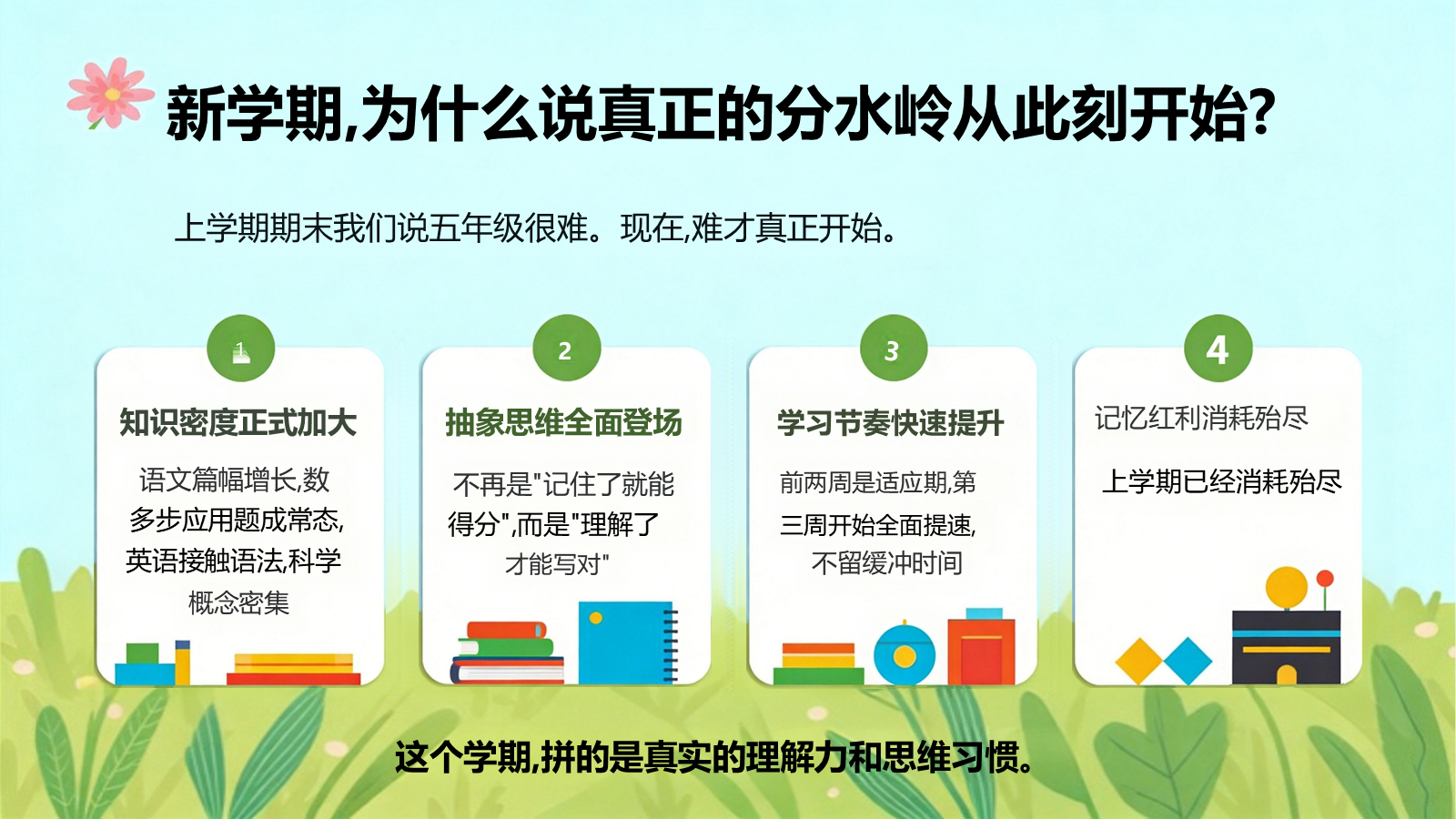 【0075】【五年级】【秋季上】开学家长会：五年级，焕新启程，向阳成长 预览