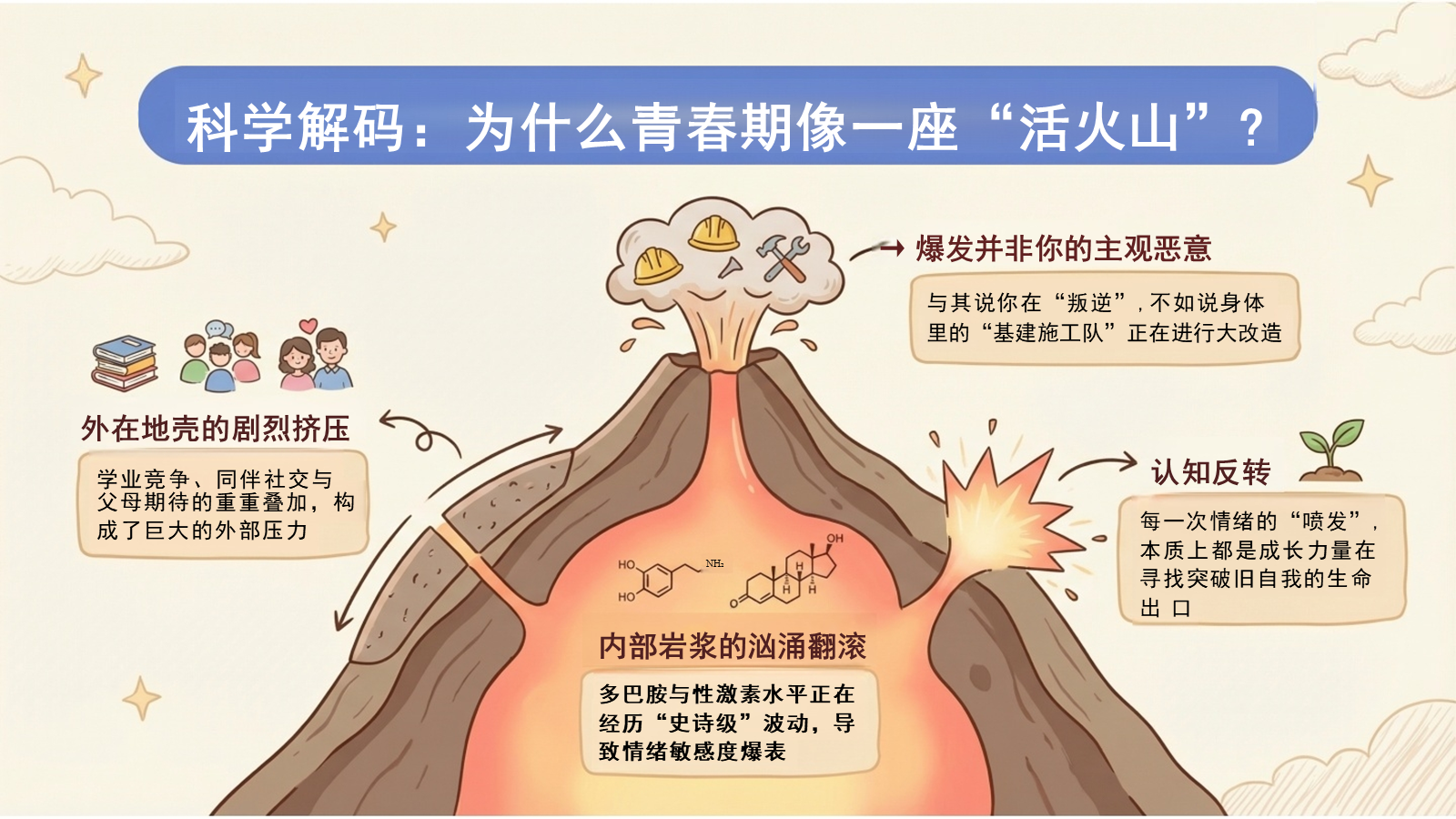 【0311】初中生&ldquo;叛逆&rdquo;主题班会：解码青春，从心出发 预览