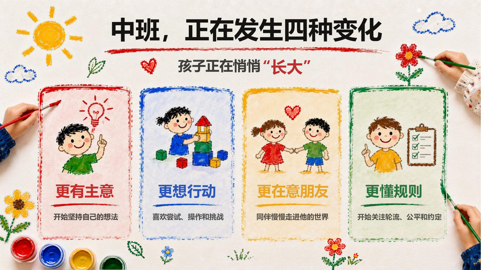 【0204】中班 我们一起 开启成长新旅程 预览