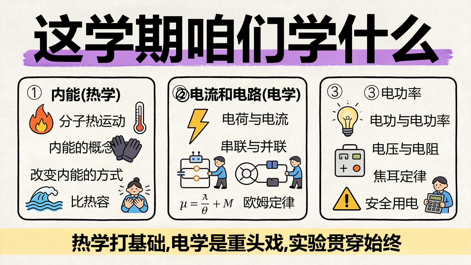 【0238】【初三】【九年级】【物理】秋季开学第一课主题班会 预览