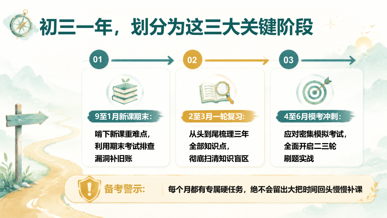 【0275】初三开学第一课 预览