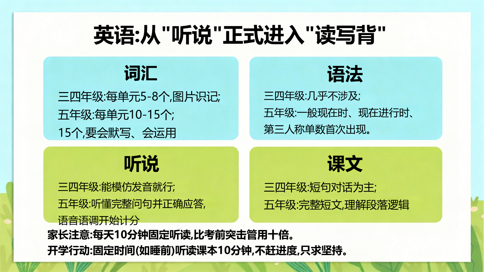 【0075】【五年级】【秋季上】开学家长会：五年级，焕新启程，向阳成长 预览