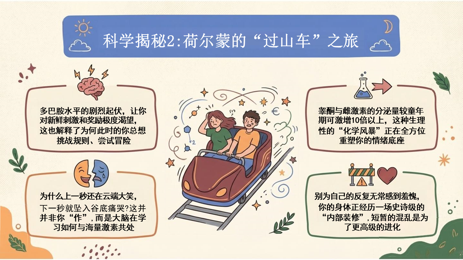 【0311】初中生&ldquo;叛逆&rdquo;主题班会：解码青春，从心出发 预览