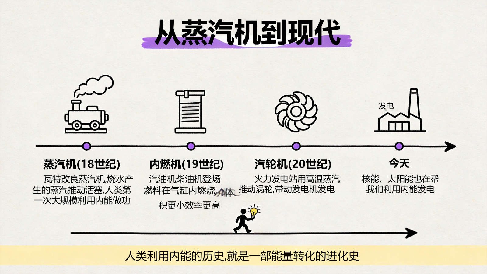 【0238】【初三】【九年级】【物理】秋季开学第一课主题班会 预览