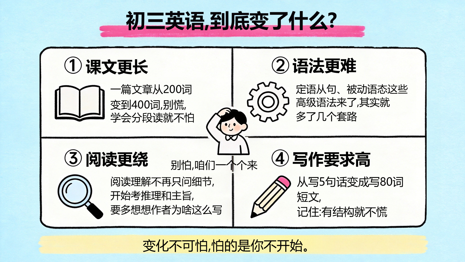 【0239】【初三】【九年级】【英语】秋季开学第一课主题班会 预览