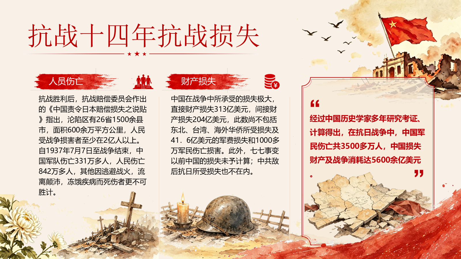 【0305】【通用】【爱国教育】纪念九一八主题班会&mdash;&mdash;铭记历史，中国有我 预览