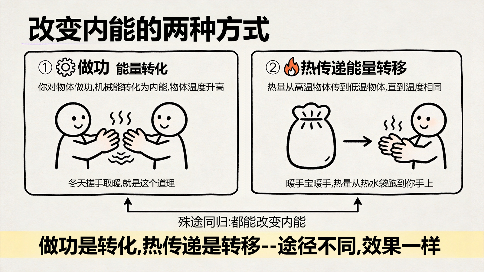 【0238】【初三】【九年级】【物理】秋季开学第一课主题班会 预览
