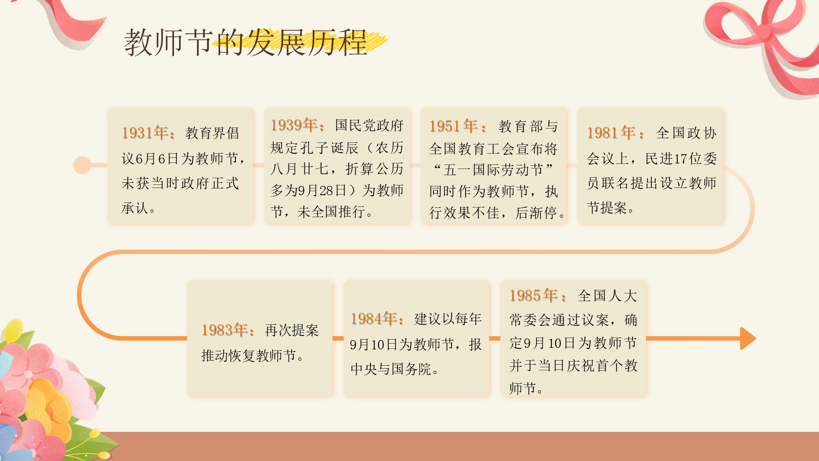 【0242】【秋季】【德育】第2周 《溯源念师恩，微光汇星河 》主题班会ppt 预览