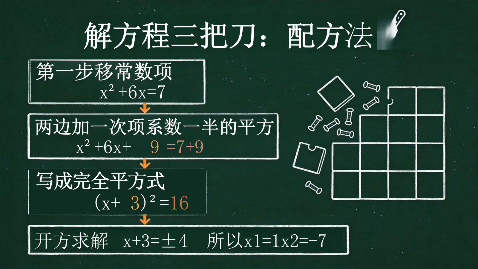 【0237】【初三】【九年级】【数学】秋季开学第一课主题班会 预览