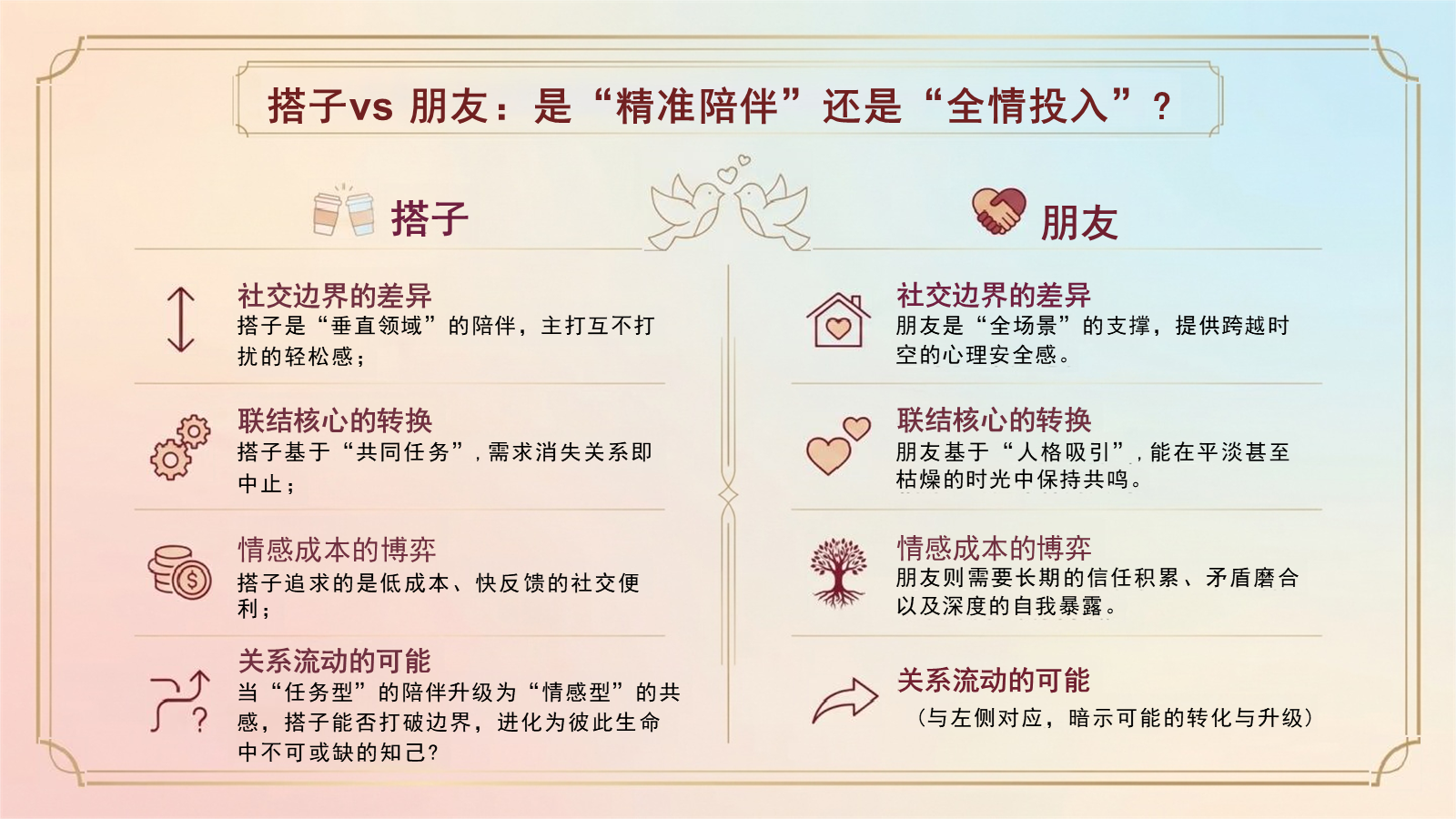 【0273】人际交往主题班会：搭子有界，友谊无边 预览