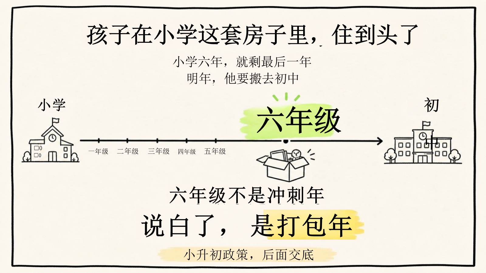 【0069】【六年级】【秋季上】开学家长会：六年级，先把箱子装好 预览