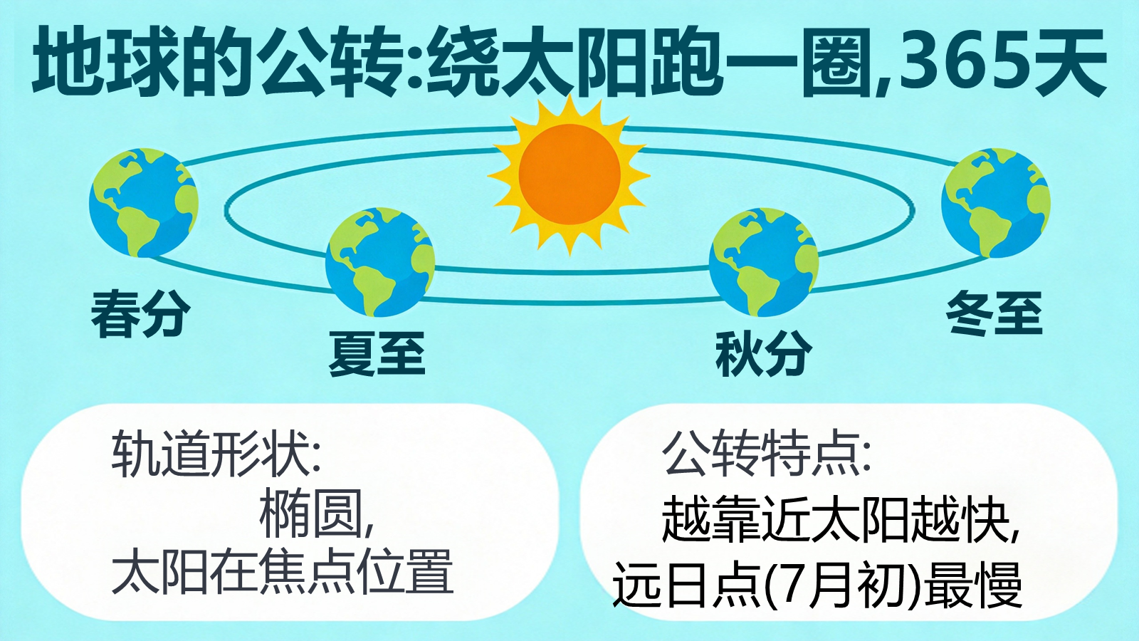 【0240】【高二】【地理】【秋季】开学第一课 预览
