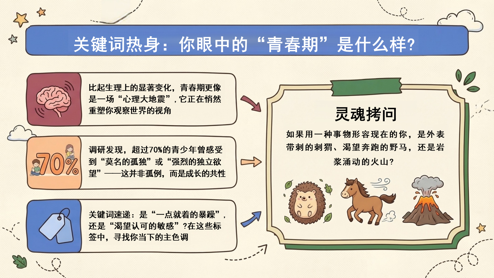 【0311】初中生&ldquo;叛逆&rdquo;主题班会：解码青春，从心出发 预览
