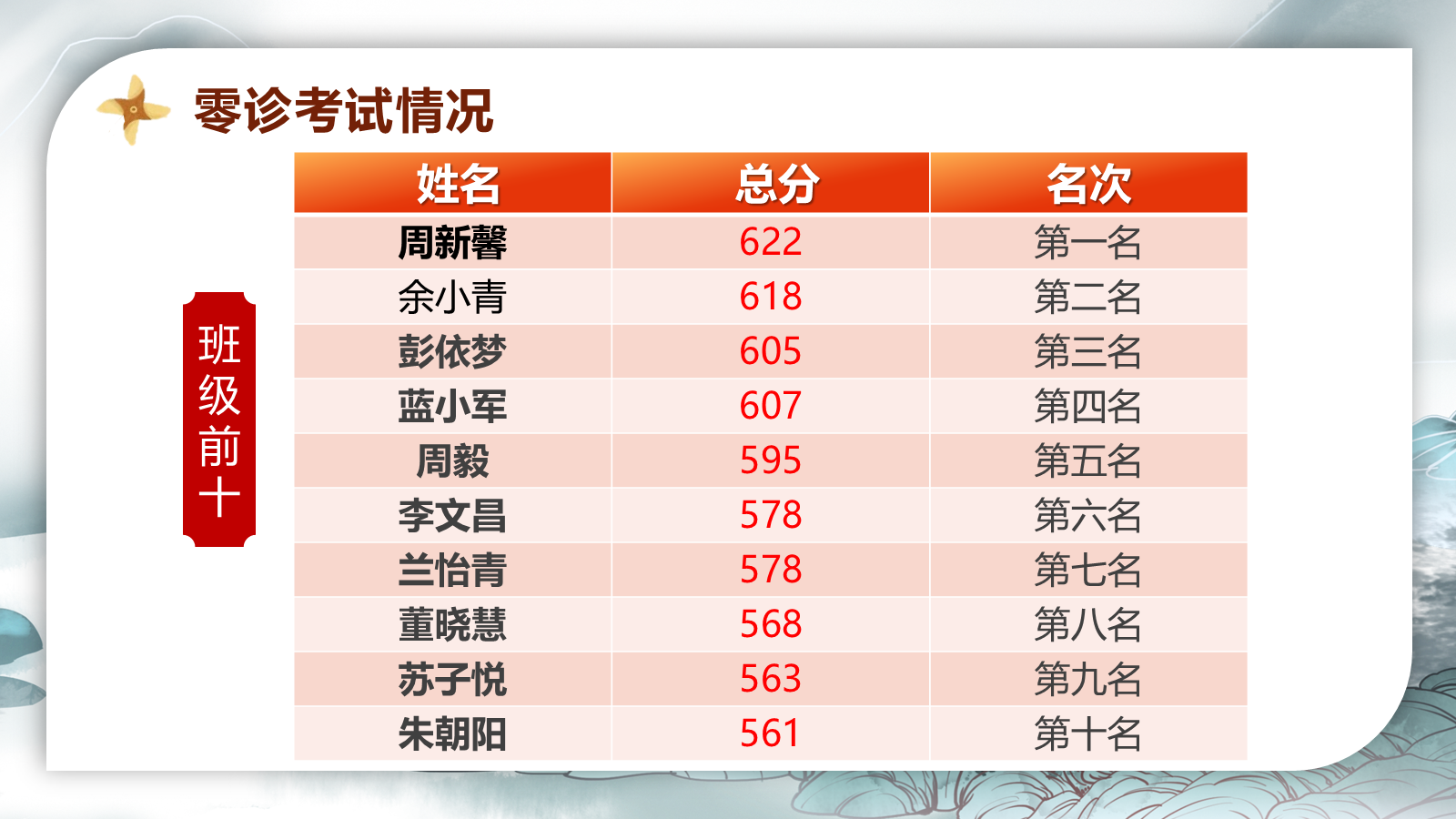 【0286】【高三】【秋季上】新高三开学家长会：守望成长每一步，分寸把握显智慧 预览