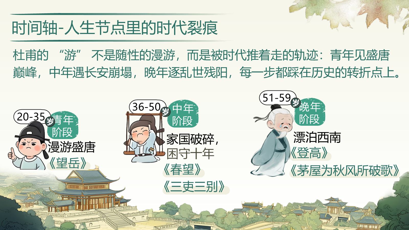 【0326】年级课件-七上语文社团课《诗圣杜甫&mdash;&mdash;忧国忧民的&ldquo;写实者&rdquo;》 预览