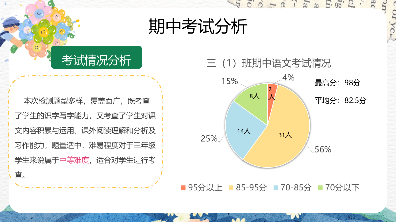【0319】家长会--三年级语文-半程耕耘，静待芬芳 预览