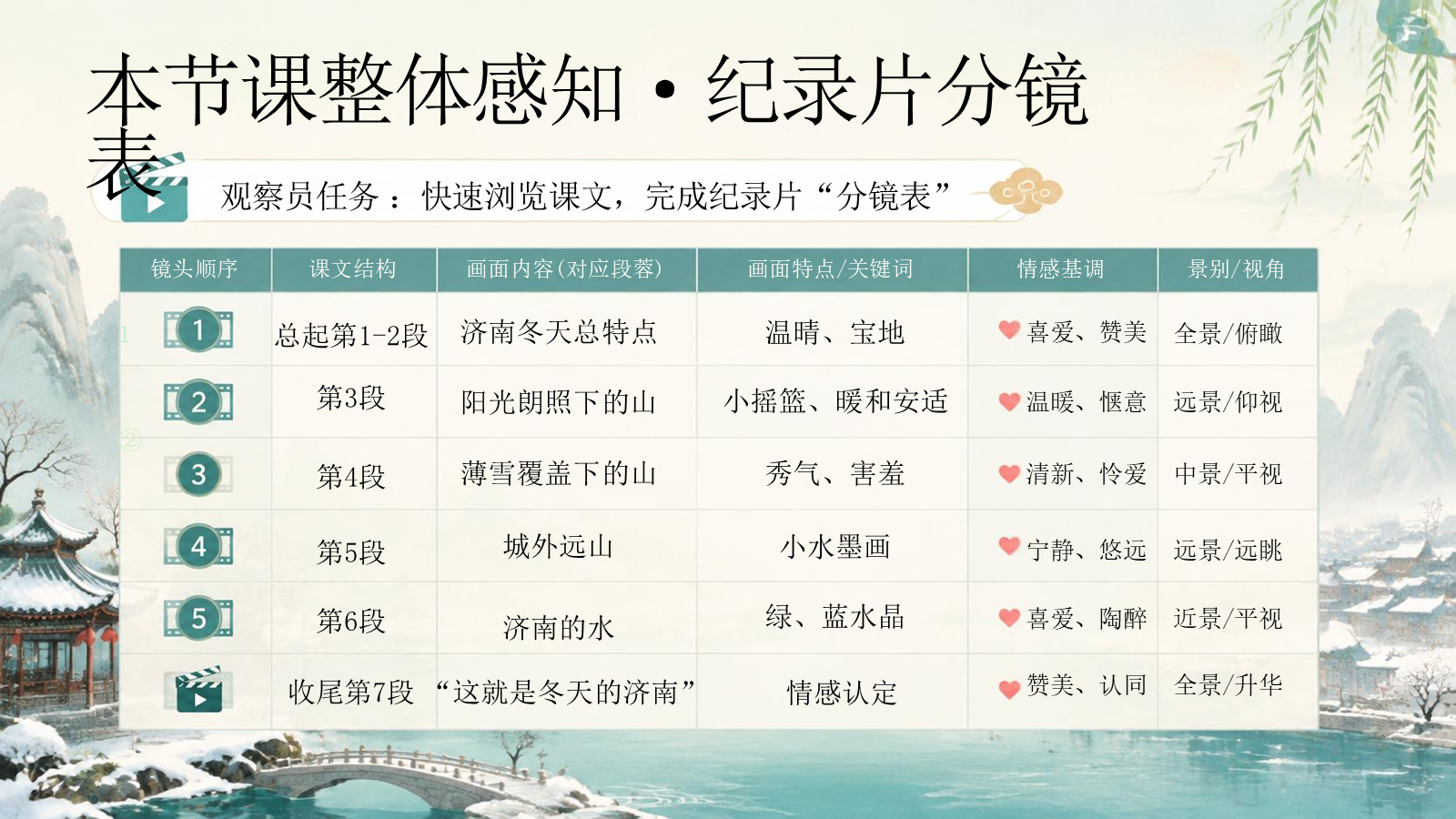 【0330】年级课件-七上语文-《济南的冬天》纪录片 预览
