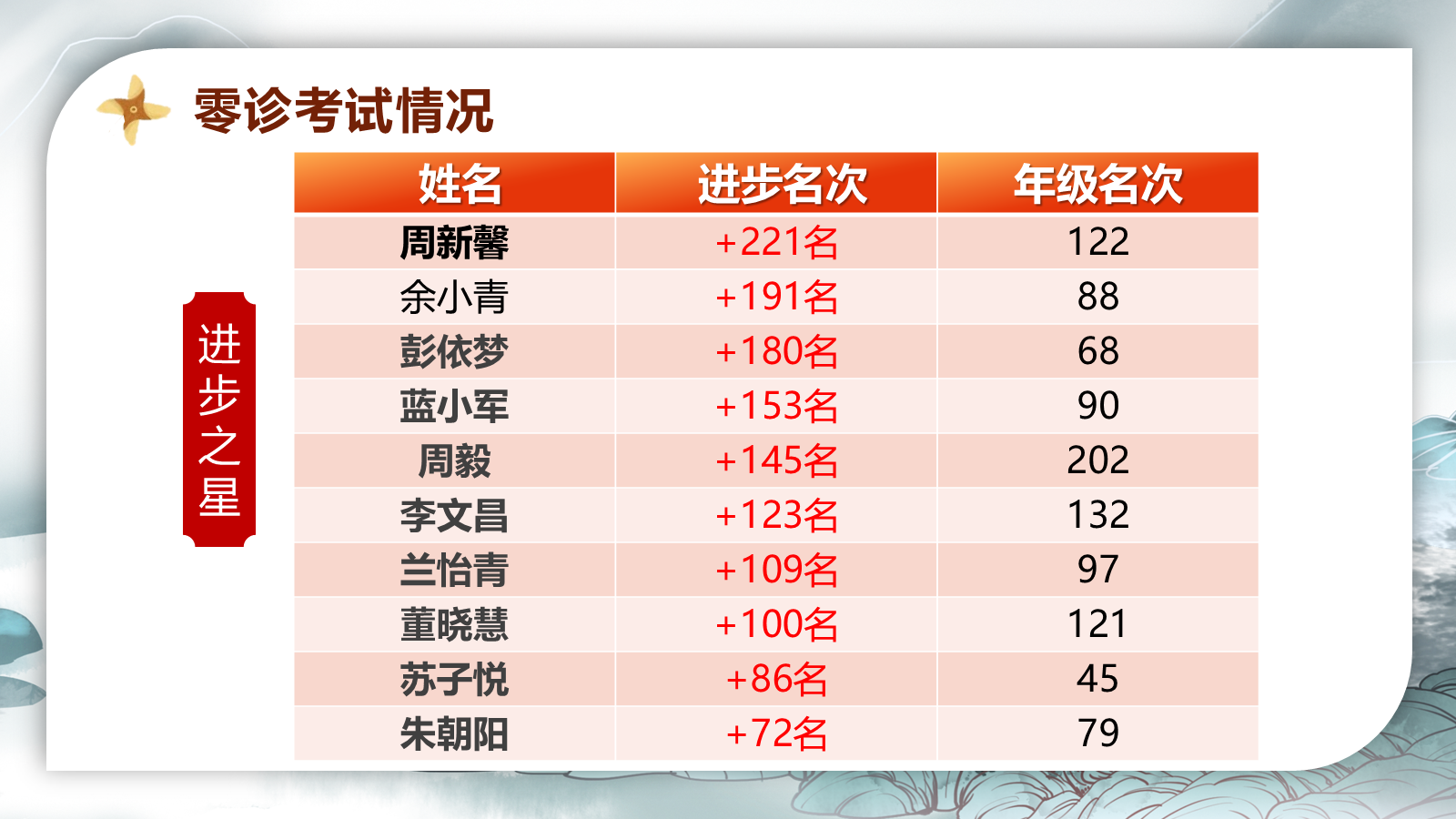 【0286】【高三】【秋季上】新高三开学家长会：守望成长每一步，分寸把握显智慧 预览
