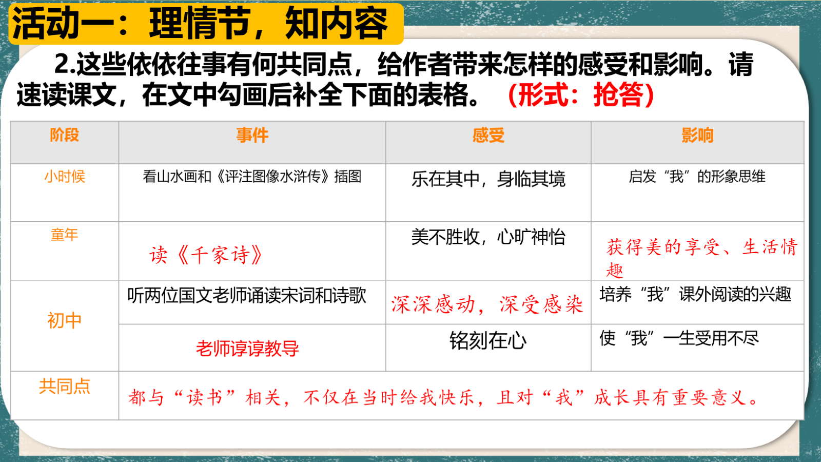 【0338】年级课件-七上语文-《往事依依》公开课 预览
