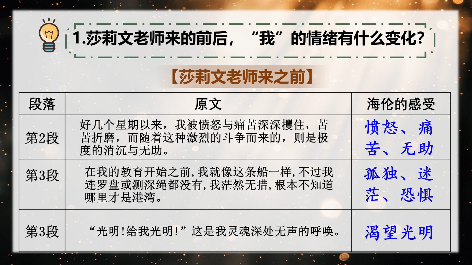 【0339】年级课件-七上语文-再塑生命的人 预览