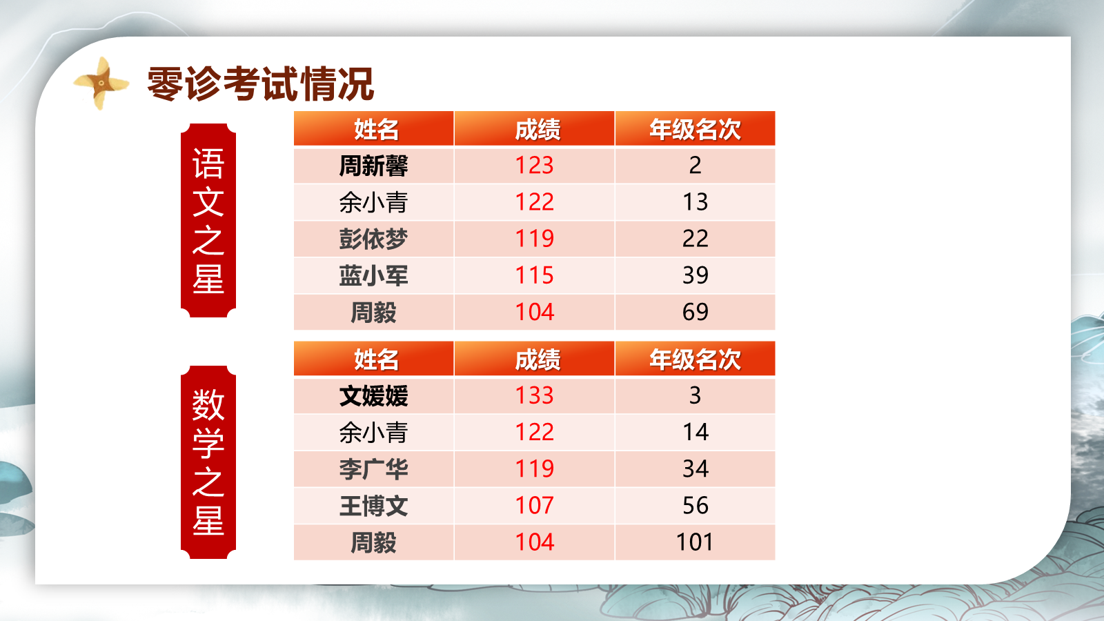 【0286】【高三】【秋季上】新高三开学家长会：守望成长每一步，分寸把握显智慧 预览