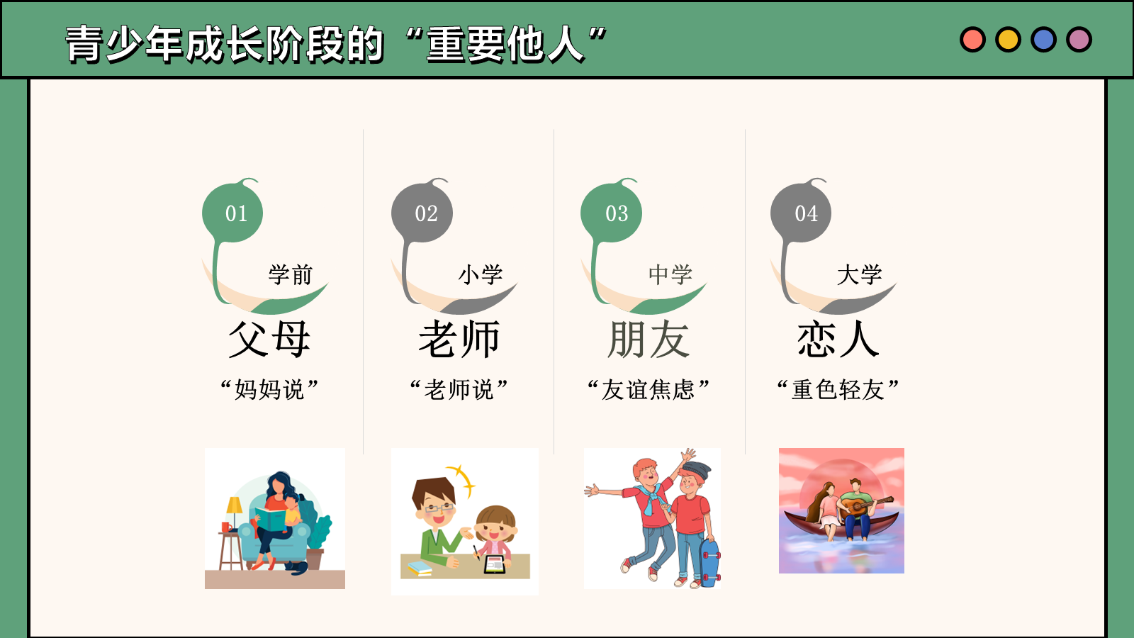 【0378】主题班会：【初高中】青春期【亲子沟通】技巧家长会&mdash;&mdash;用心懂青春，用爱伴成长 预览