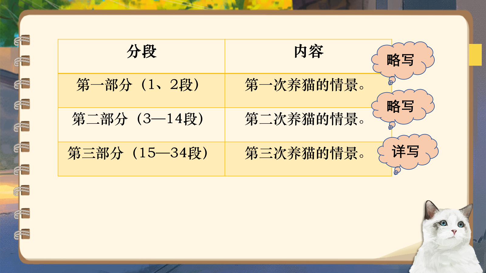 资料预览
