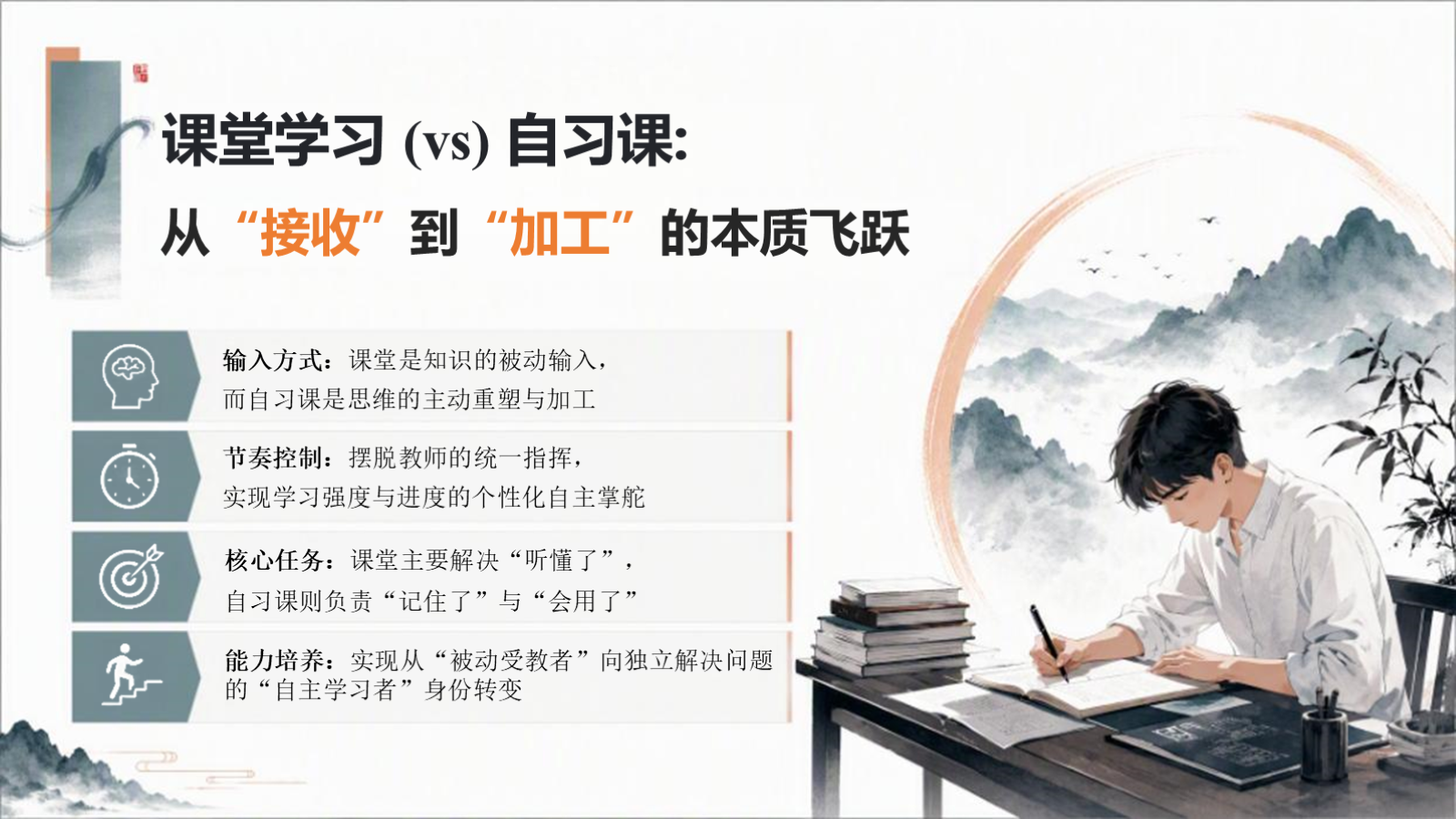 【0369】主题班会：自习课，真的很重要 预览