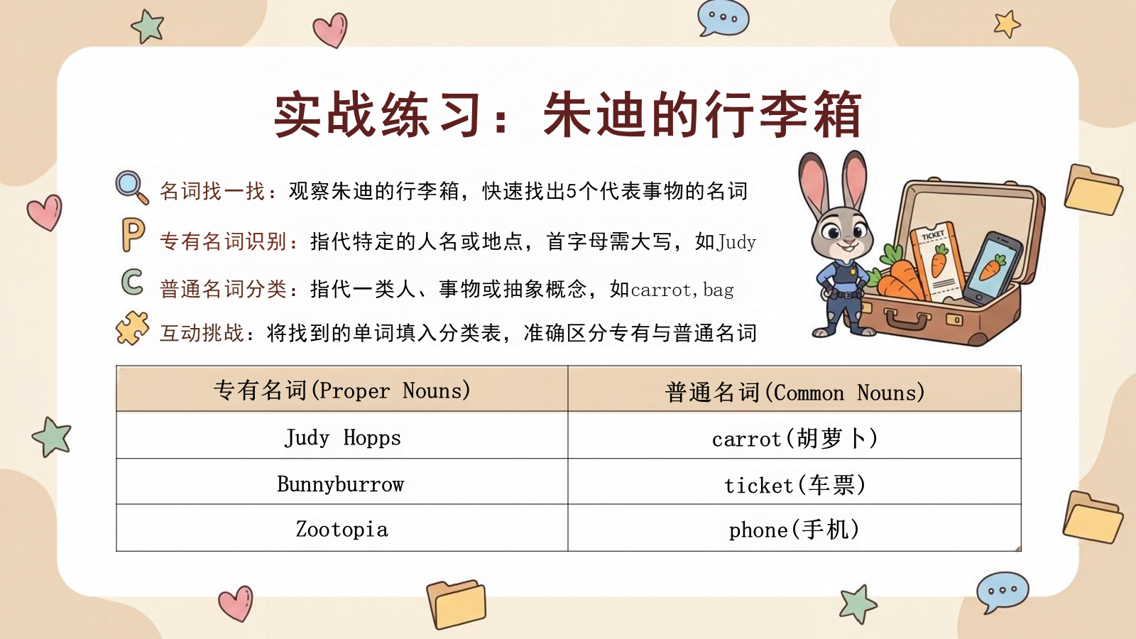 【0427】主题班会：初中英语十大词性全通关&mdash;&mdash;深度解析与实战演练 预览