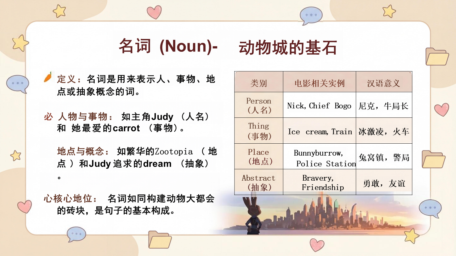 【0427】主题班会：初中英语十大词性全通关&mdash;&mdash;深度解析与实战演练 预览