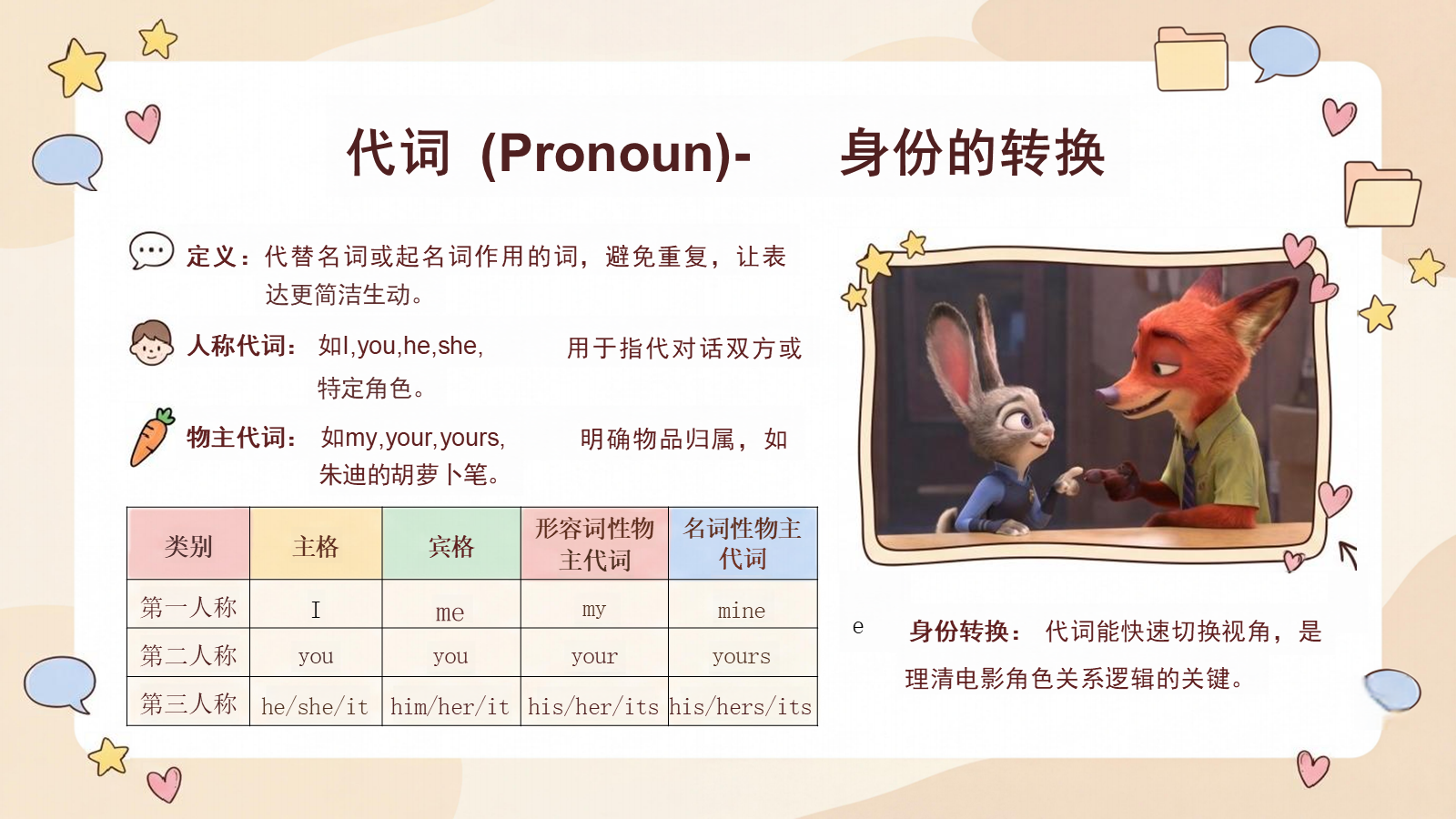【0427】主题班会：初中英语十大词性全通关&mdash;&mdash;深度解析与实战演练 预览