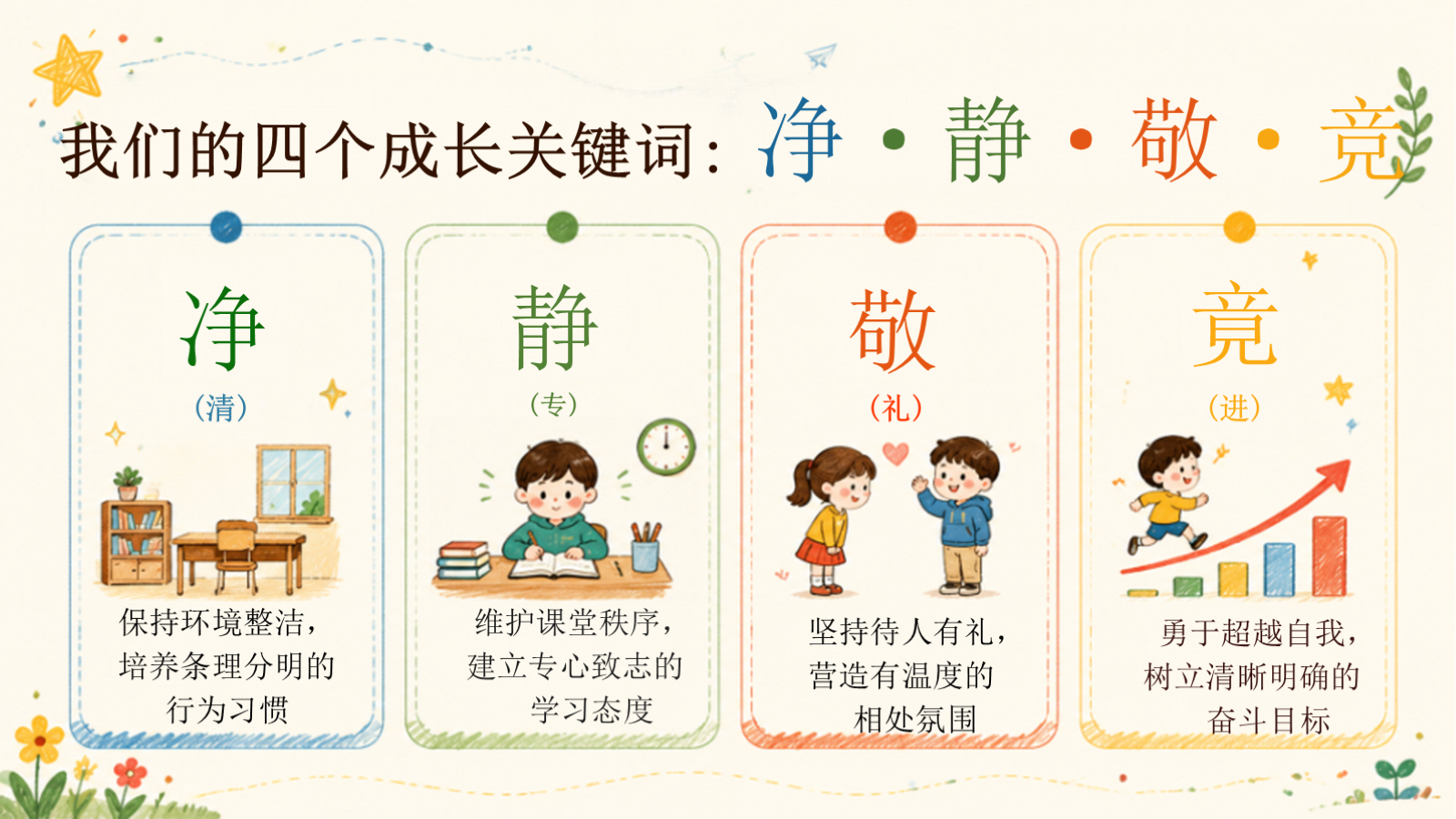 【0417】主题班会：《班级有规矩，成长有底气》 预览