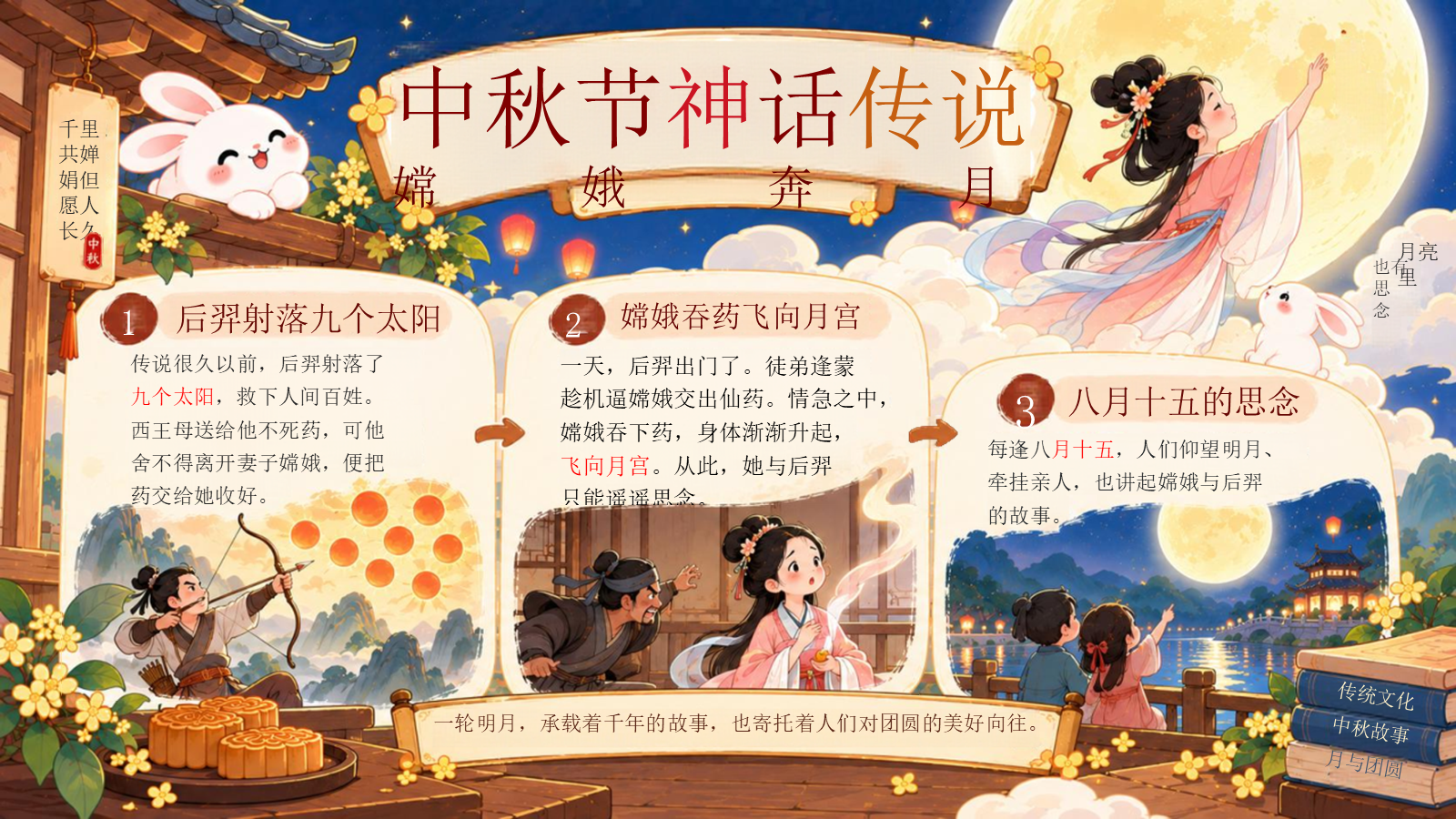 【0423】主题班会：中秋节《月亮收到的中秋来信》 预览