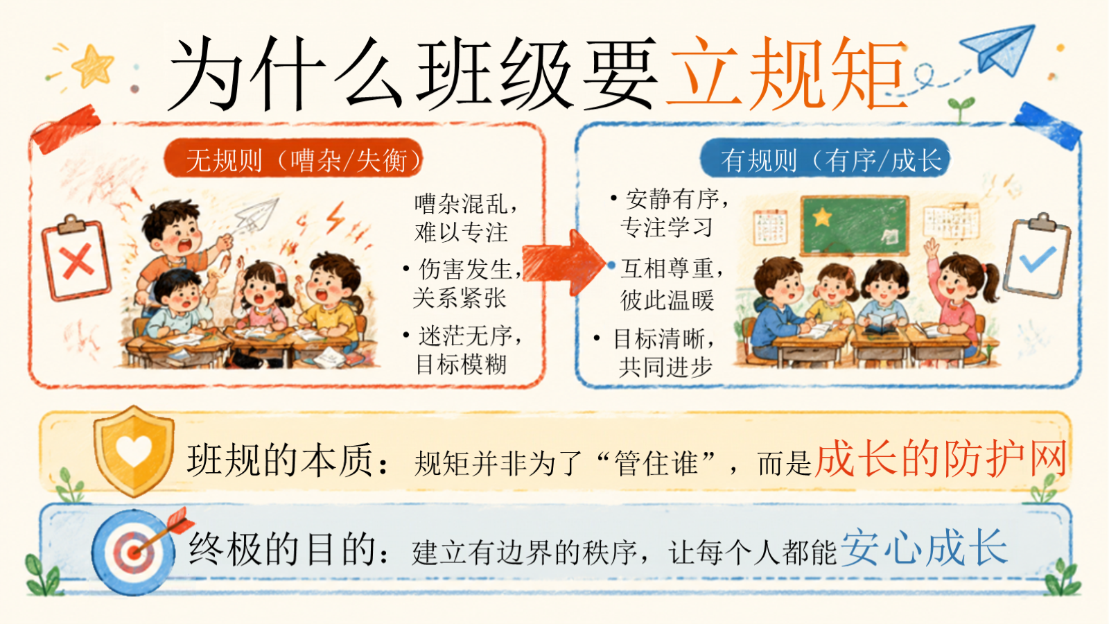【0417】主题班会：《班级有规矩，成长有底气》 预览