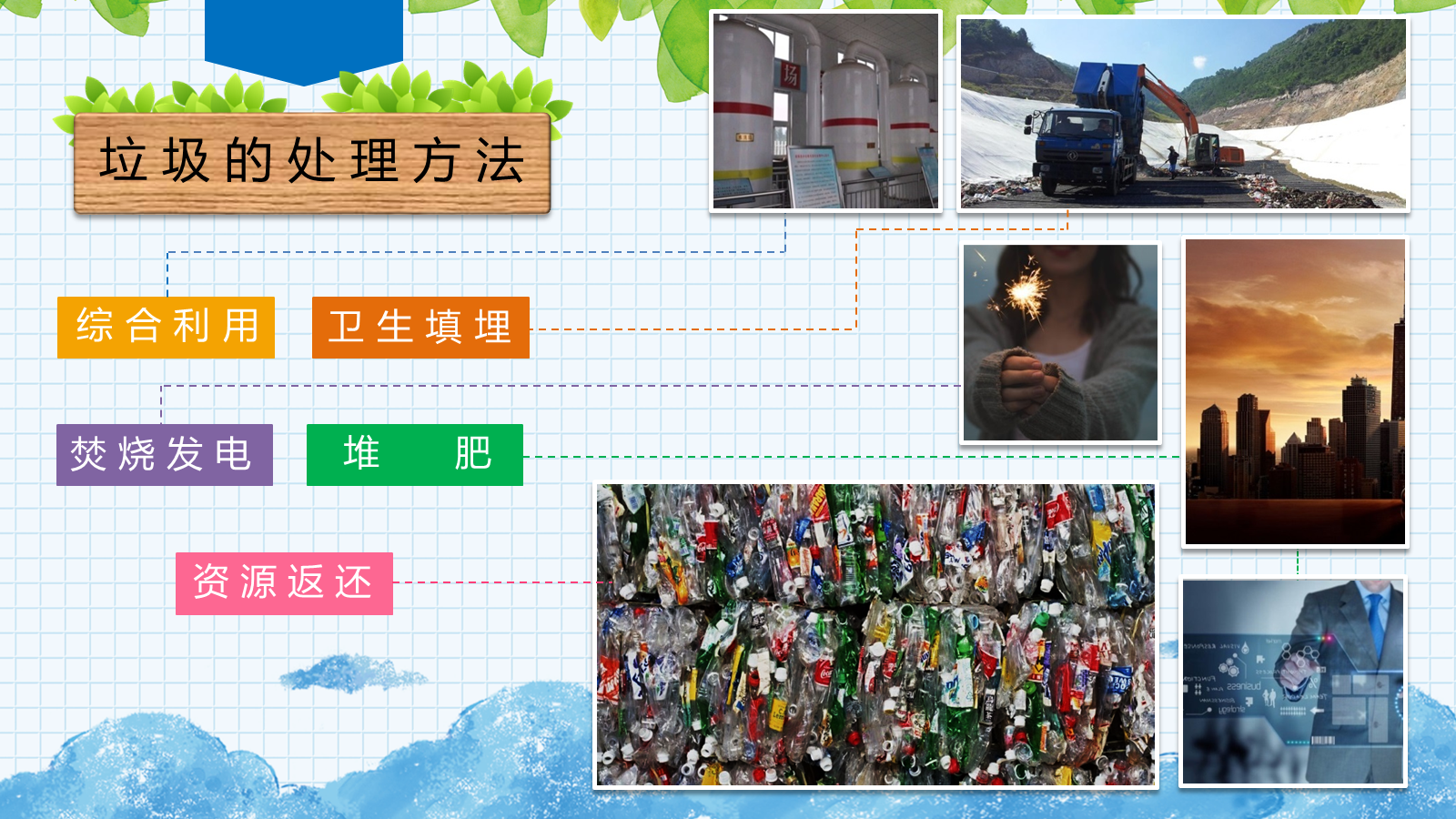【0450】主题班会：【环境保护】主题班会：垃圾分类教育 预览