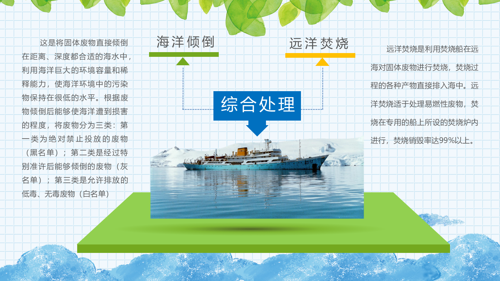 【0450】主题班会：【环境保护】主题班会：垃圾分类教育 预览