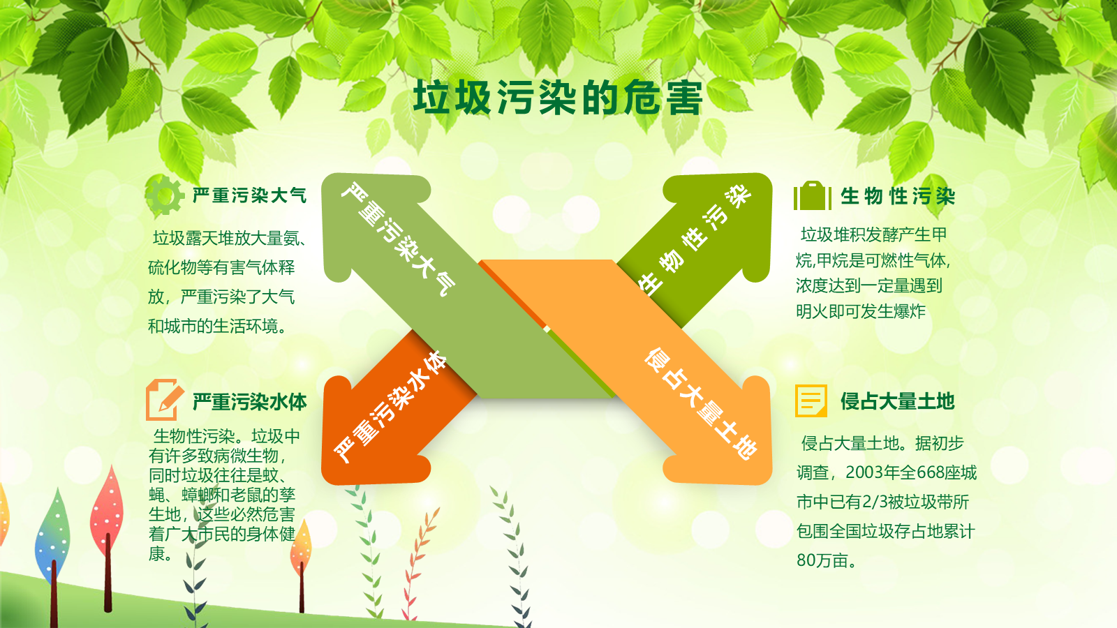 【0449】主题班会：【环境保护】主题班会：垃圾分类环保主题 预览