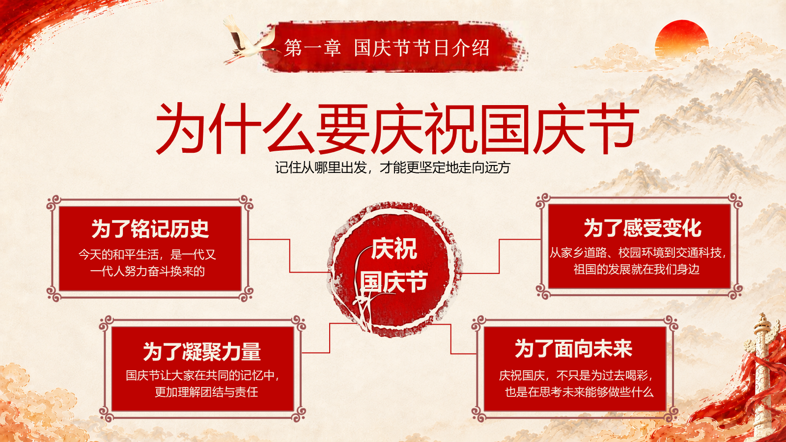 【0447】主题班会：【爱国教育】国庆节77周年主题班会&mdash;&mdash;祖国在我心中 预览
