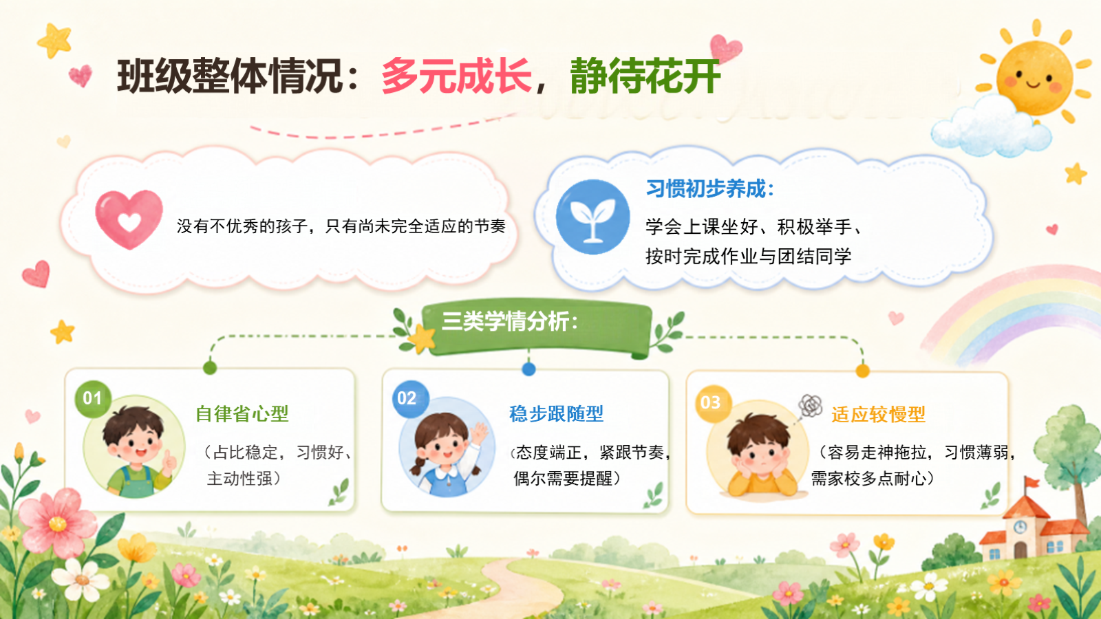 【0465】家长会：一年级期中家长会【慢一点，没有关系】 预览