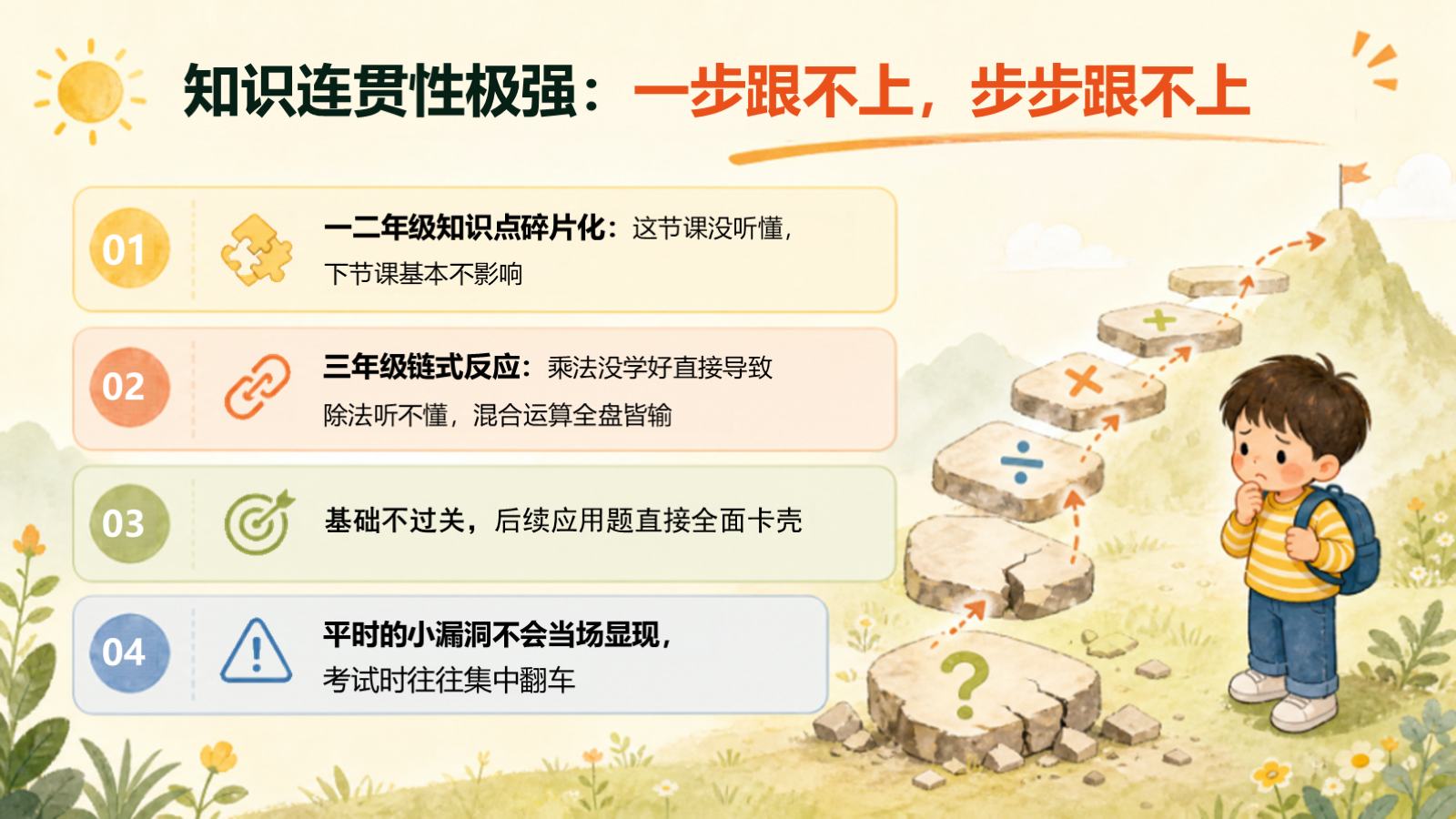 【0464】家长会：三年级数学期中家长会 预览