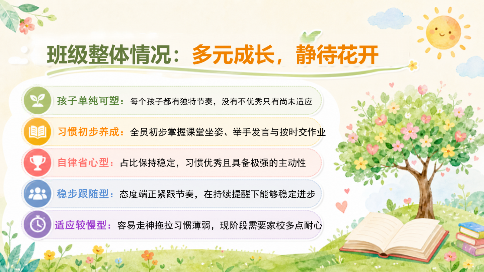 【0466】家长会：一年级期中家长会【小小一年级，稳稳向前走】 预览